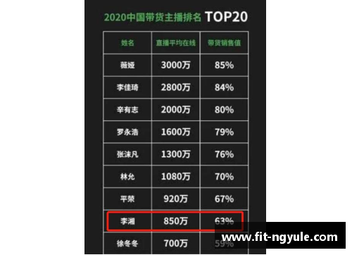 ng娱乐篮网交易谣言四起，球迷热议新援或将提升战力 - 副本